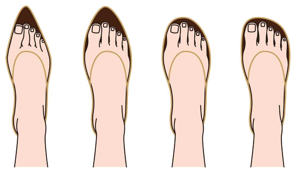 Visualisation of the placement of feet in shoes and heels.