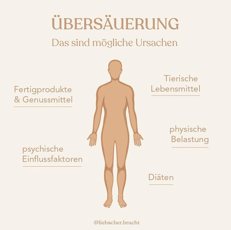 Übersäuerung
