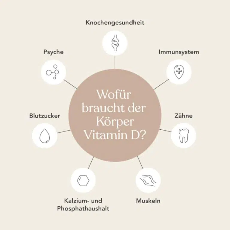 Kopfschmerzen durch Vitamin DMangel Liebscher & Bracht