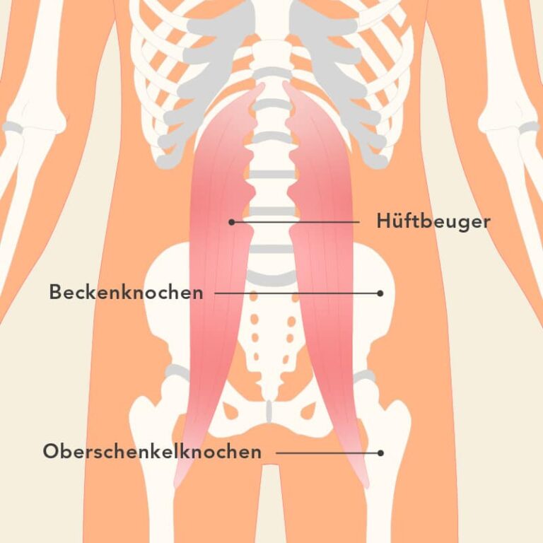 Übungen gegen Hüftschmerzen | Liebscher & Bracht