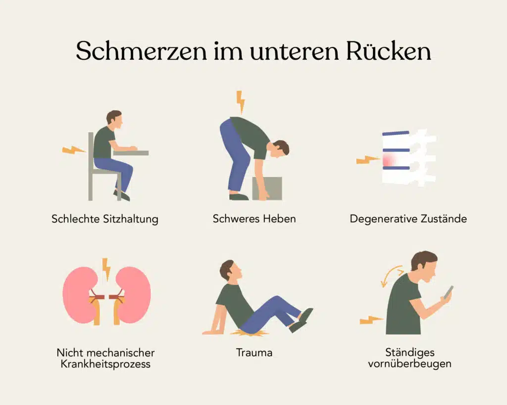 Rückenschmerzen im unteren Rücken können verschiedene Ursachen haben – zum Beispiel könnten langes Sitzen oder dauerhaftes, falsches Heben schwerer Lasten die Schmerzen begünstigen.