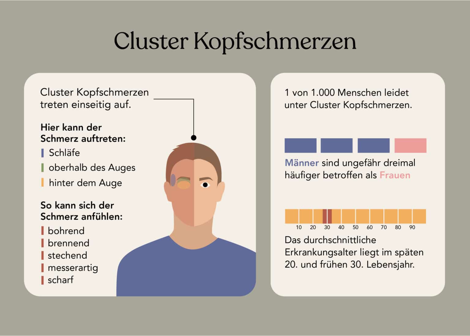 Was Hilft Bei Cluster Kopfschmerzen www.liebscher-bracht.com