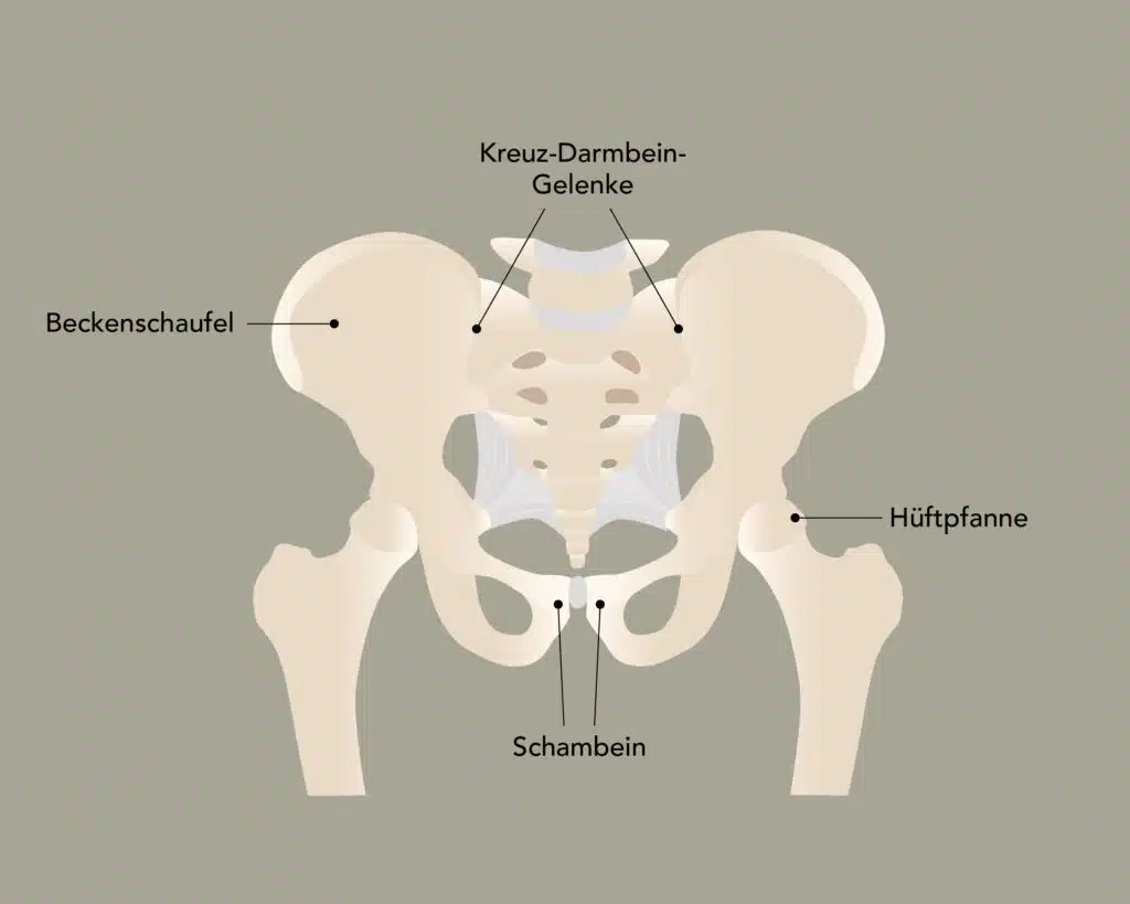 Hexenschuss Ursachen