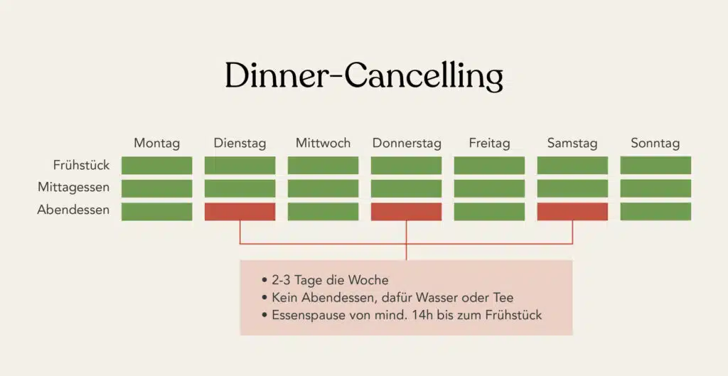 5:2-Diät: Zwei Tage anders essen