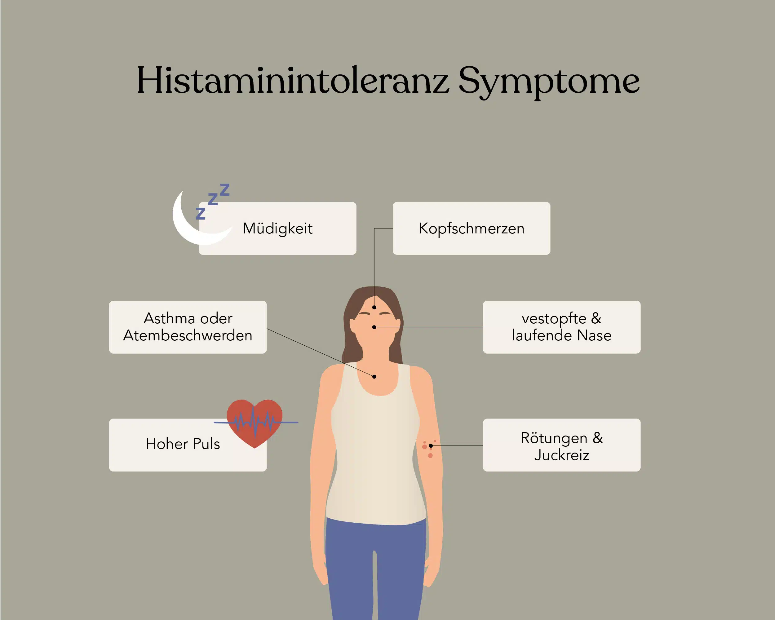 Als Reaktionen auf zu viel Histamin könntest du zu Ausschlag, Kopfschmerzen, verstopfter Nase, Rötungen, Juckreiz, Müdigkeit, Atembeschwerden und Asthma sowie zu einem hohen Puls neigen.